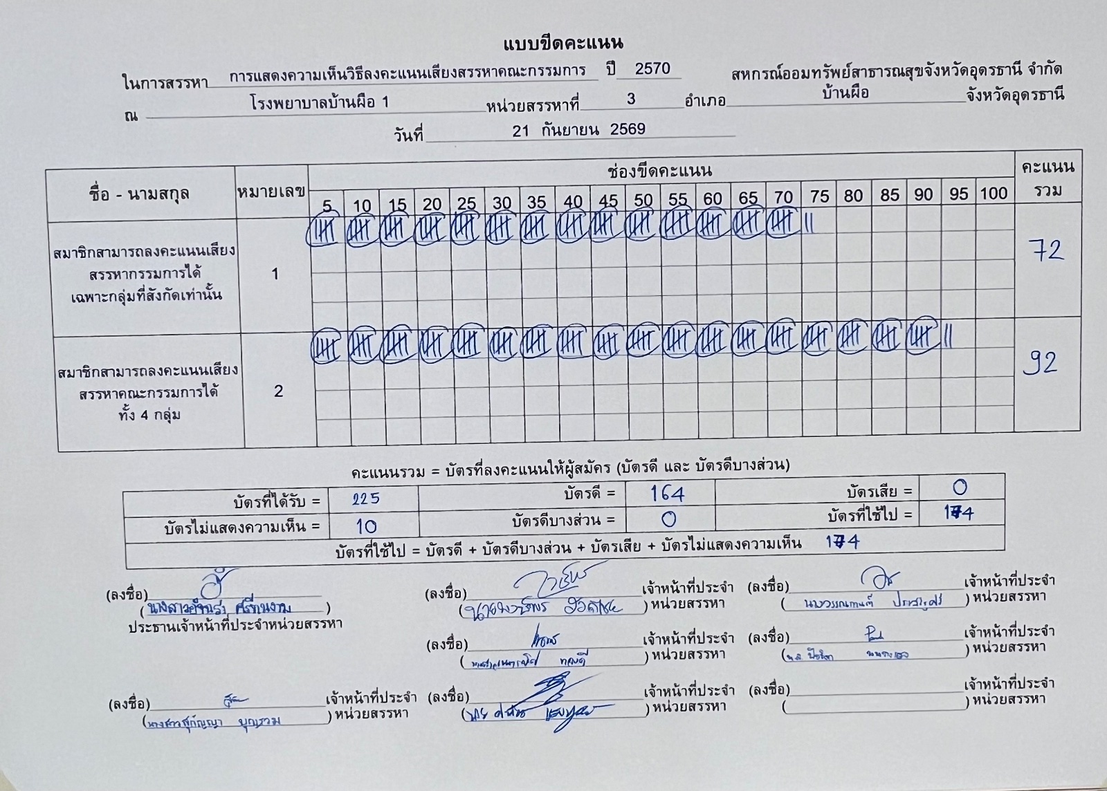 บอร์ดขีดคะแนน การแสดงความเห็น