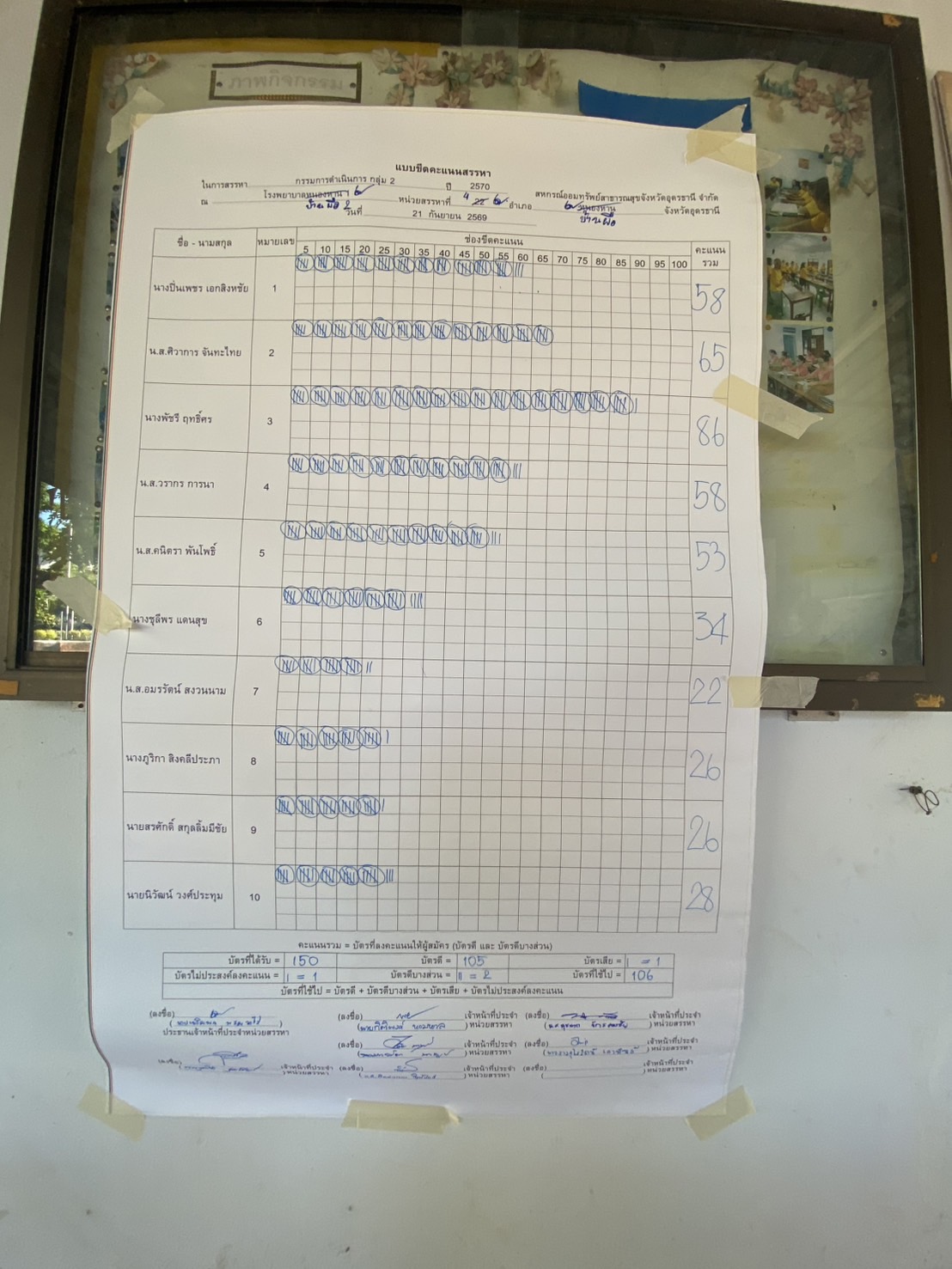 บอร์ดขีดคะแนน กรรมการดำเนินการ — กรรมการ กลุ่ม 2