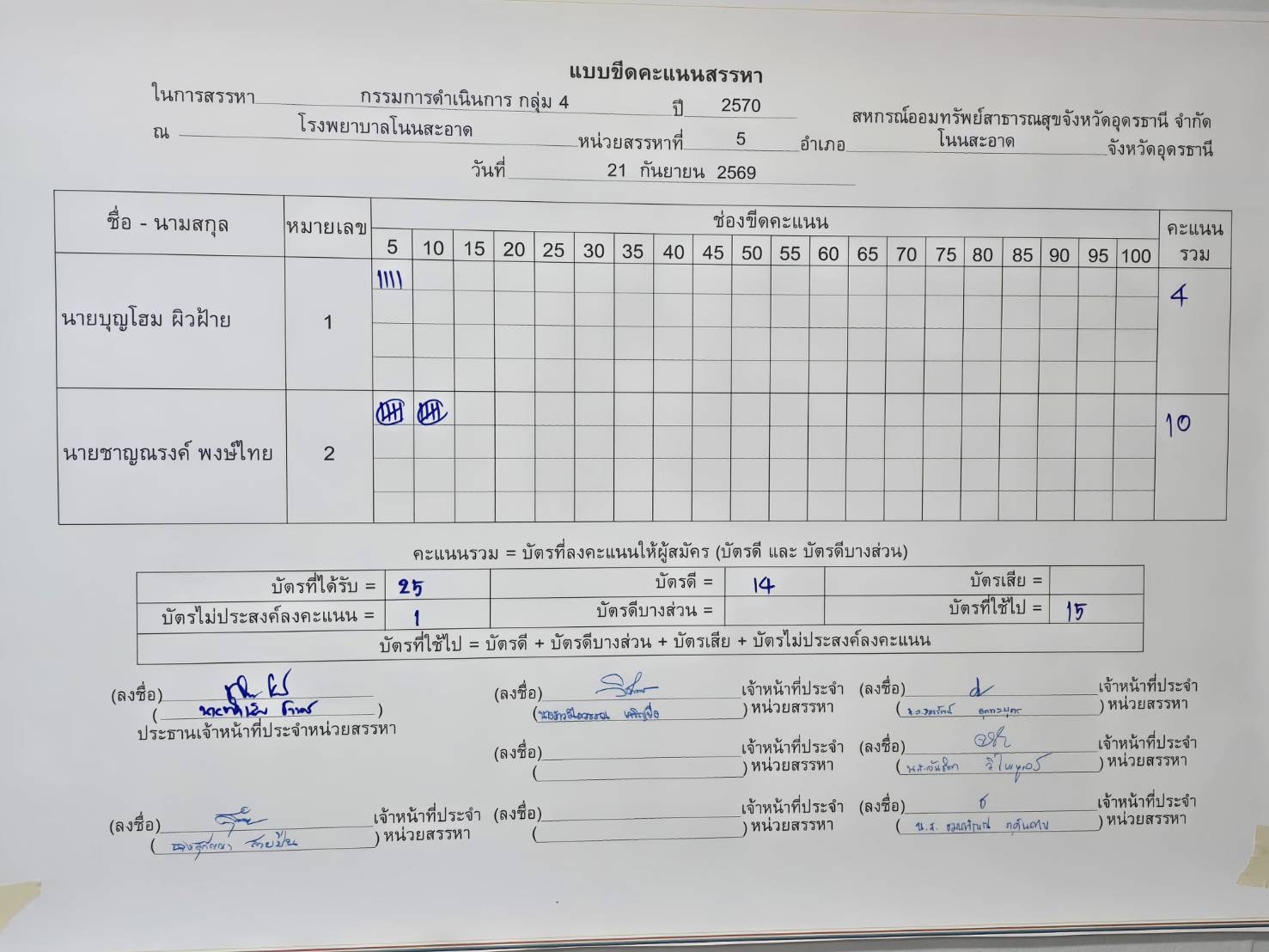บอร์ดขีดคะแนน ภาพรวม