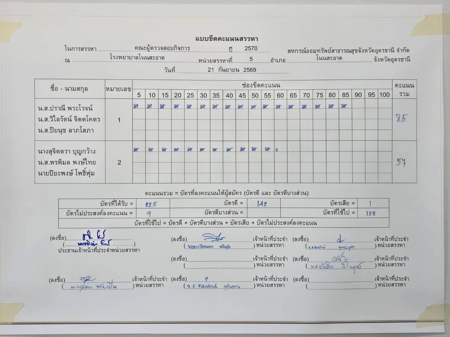 บอร์ดขีดคะแนน ภาพรวม