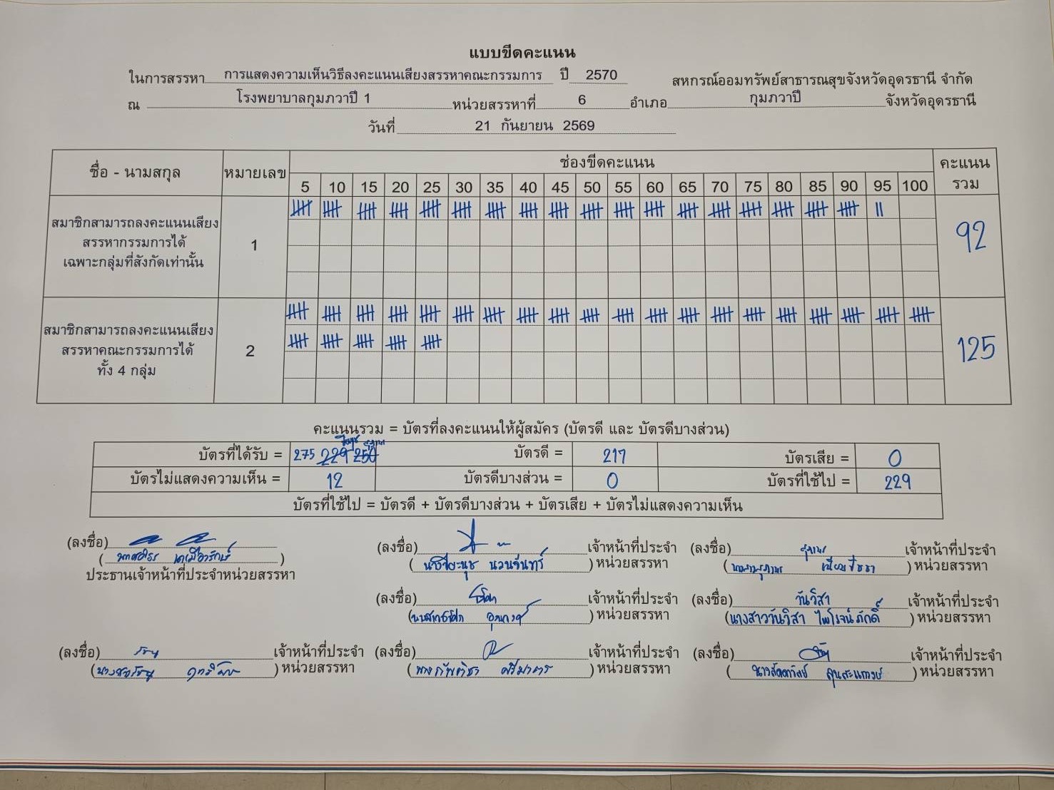 บอร์ดขีดคะแนน ภาพรวม