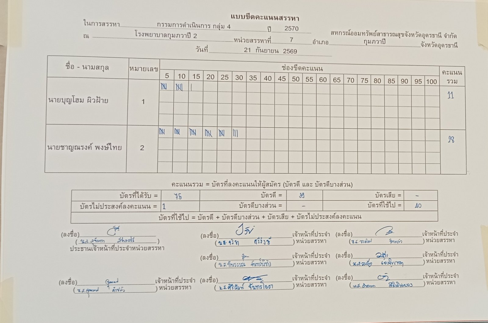 บอร์ดขีดคะแนน ภาพรวม