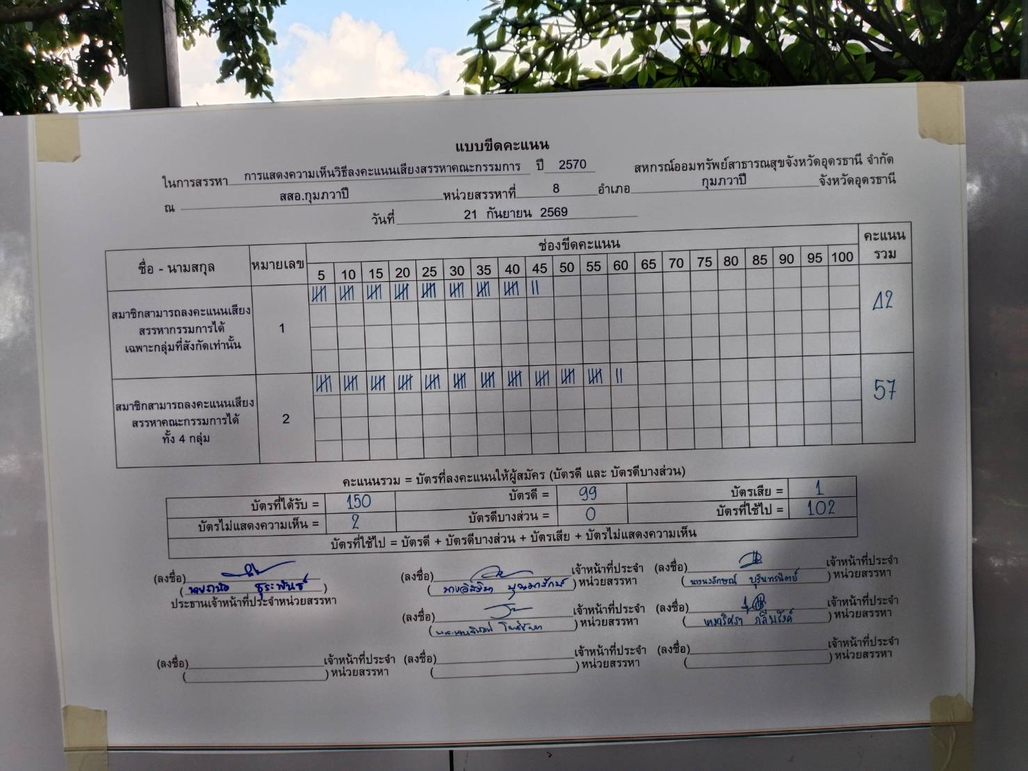 บอร์ดขีดคะแนน ภาพรวม